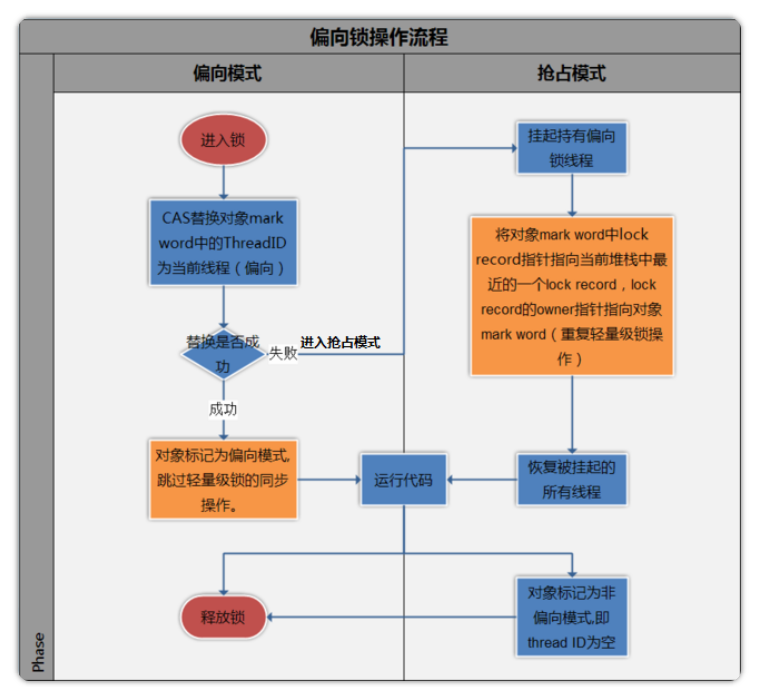 句柄