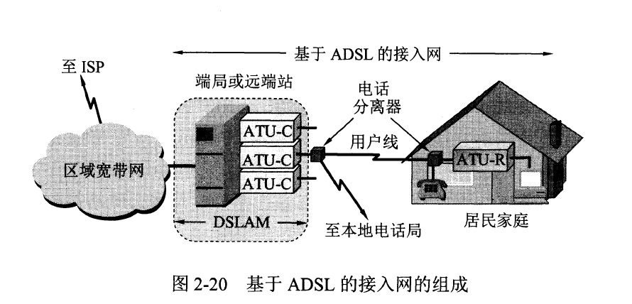 adsl